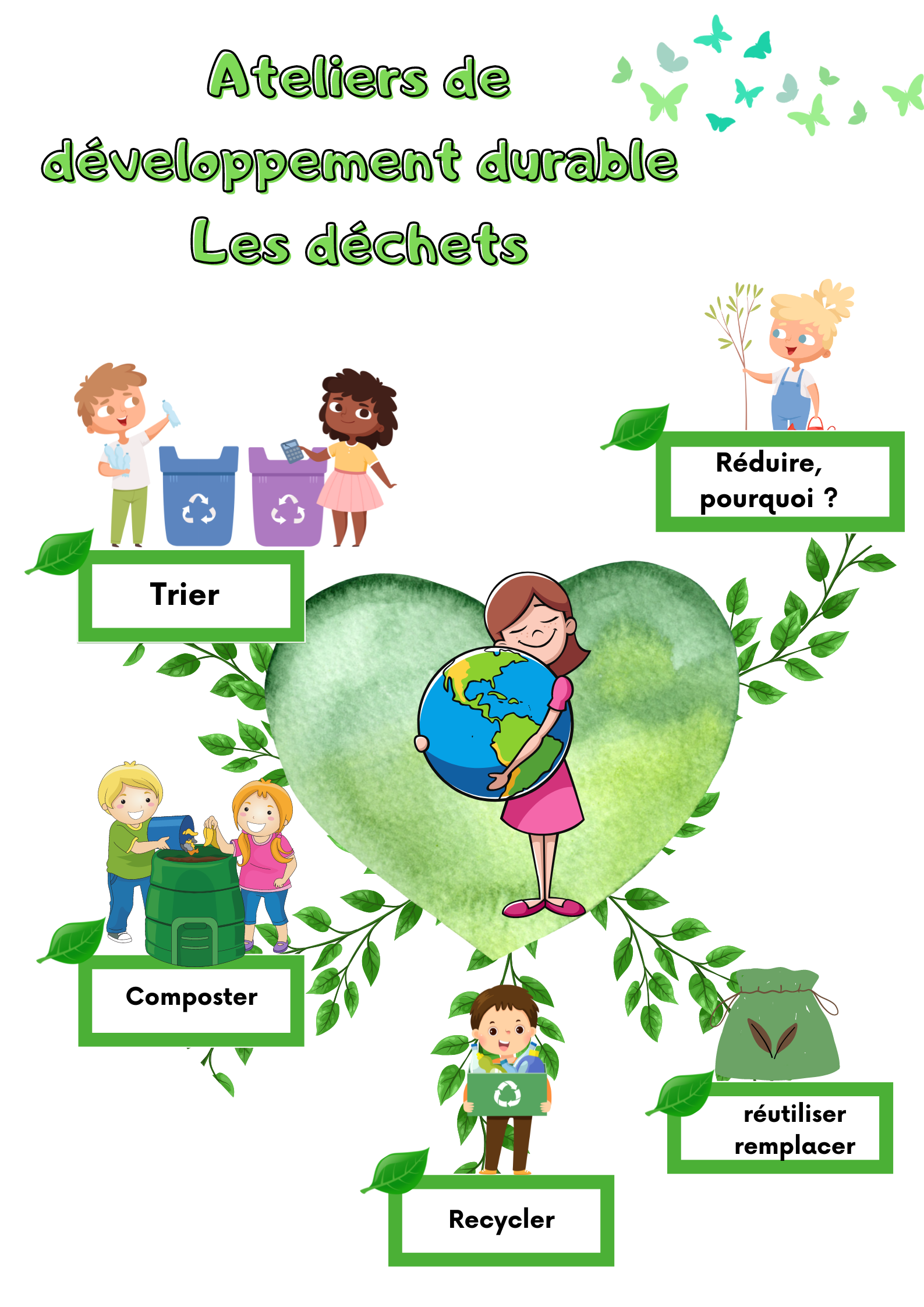 Earth Day Poster for Kids Environment